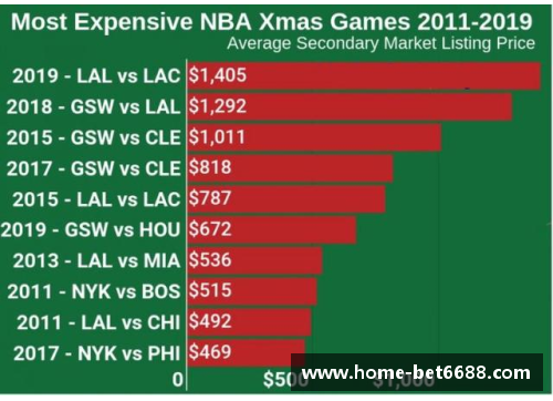 NBA球票价格分析及市场趋势研究